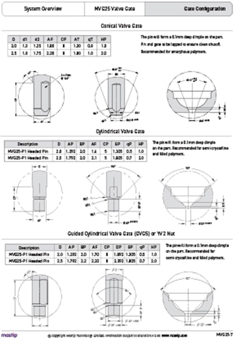 MVG25 Technical Guide.pdf