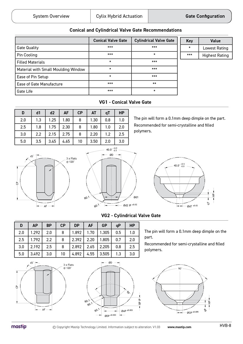 Cylix Hybrid Technical Guide.pdf